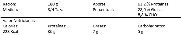 El consumo de carne en Venezuela, ¿es saludable?